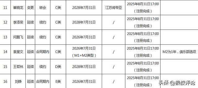 从蓝领到明星,阿奴诺比在总决赛舞台完成蜕变