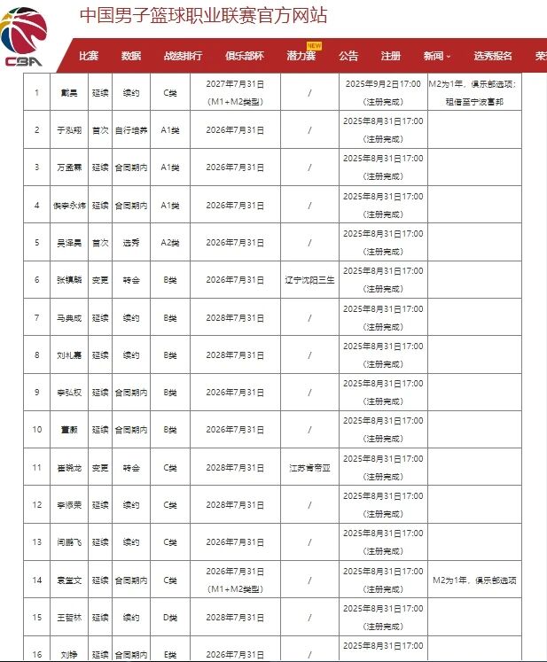 丁彦雨航祝贺布伦森夺冠,9年前两人曾是队友,此前有过互动