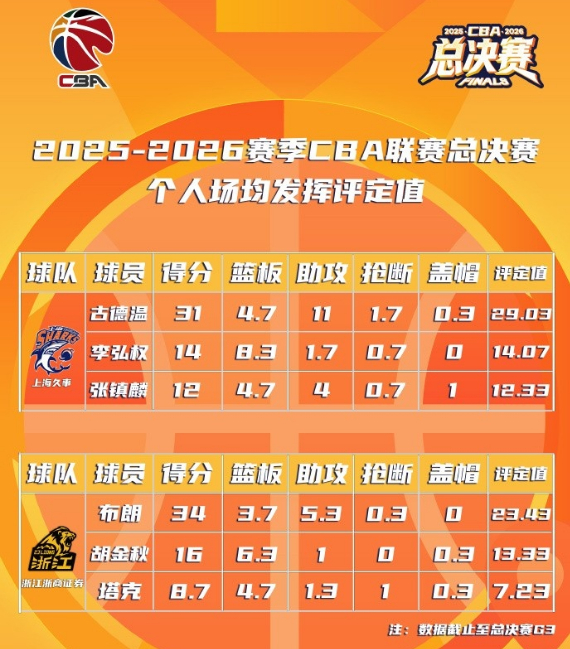为什么十几支球队哄抢41岁的詹姆斯，湖人却不着急续约？