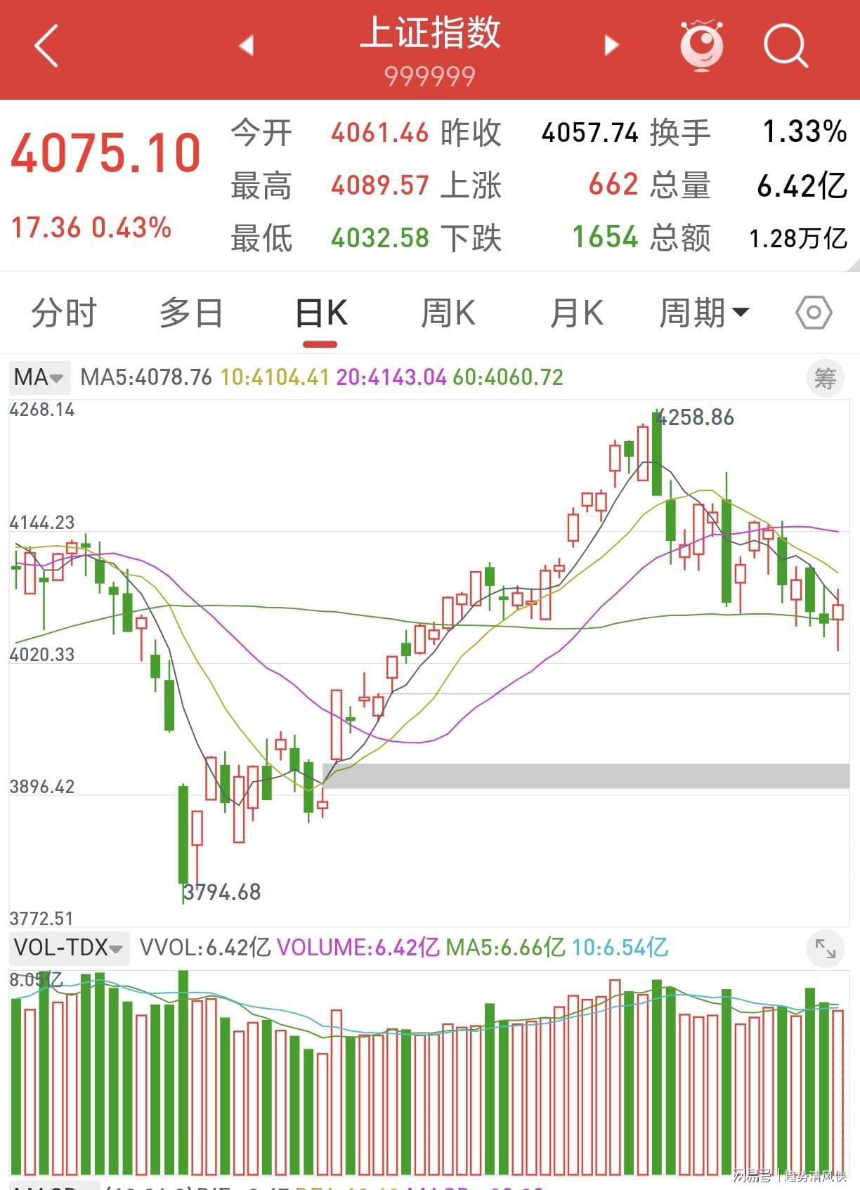 世界杯最大冷门!随着佛得角0
